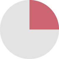 1/4図版